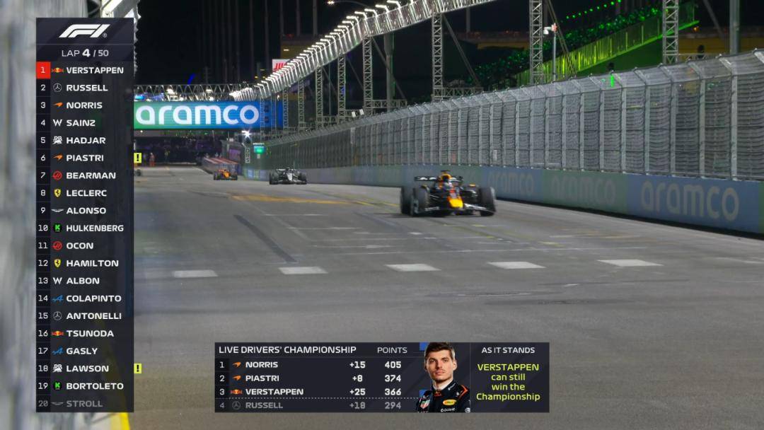 梅赛德斯碾压迈凯伦，维斯塔潘状态火热的简单介绍